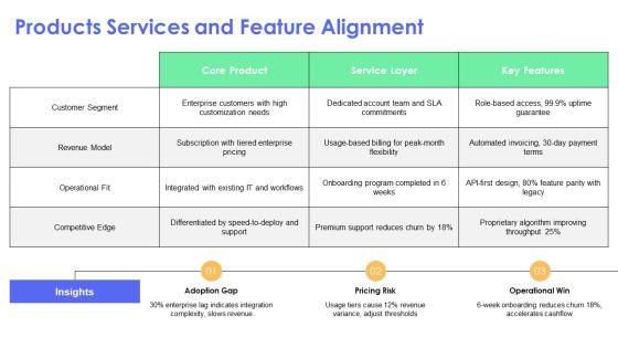 Sample Business Case PPT Designs VM