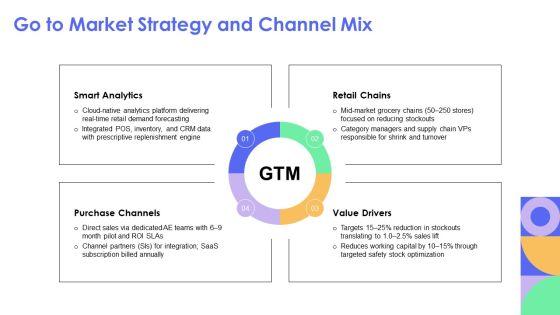 Sample Business Case PPT Designs VM