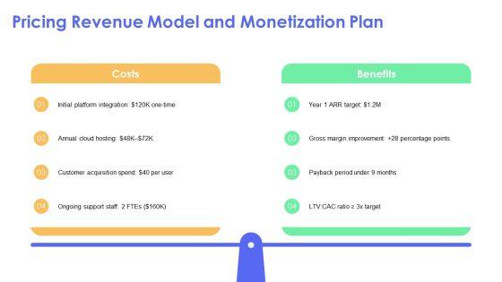 Sample Business Case PPT Designs VM