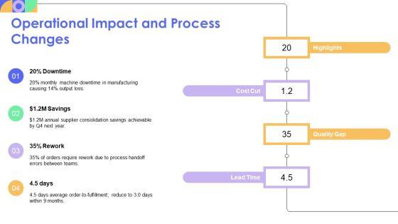 Sample Business Case PPT Designs VM