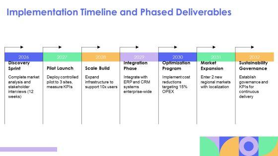 Sample Business Case PPT Designs VM
