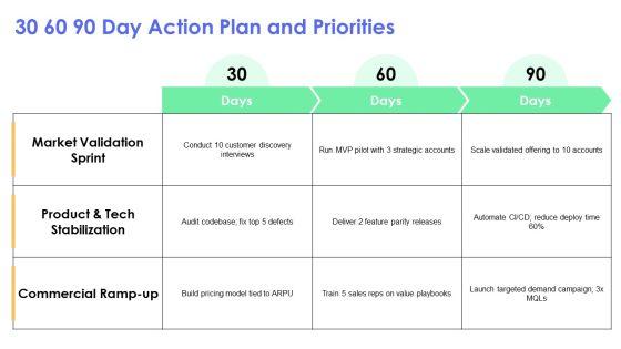 Sample Business Case PPT Designs VM