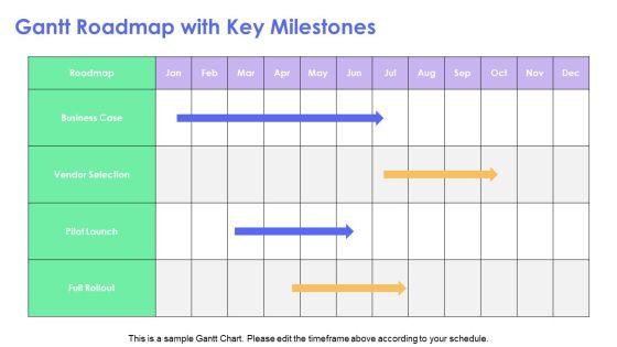Sample Business Case PPT Designs VM