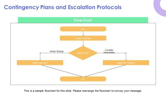 Sample Business Case PPT Designs VM