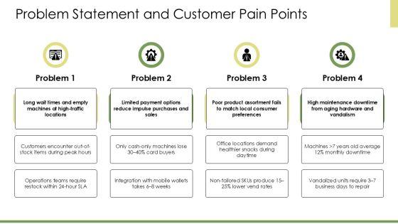 Sample Business Plan For Vending Machine PPT Demonstration VM