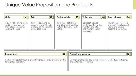 Sample Business Plan For Vending Machine PPT Demonstration VM