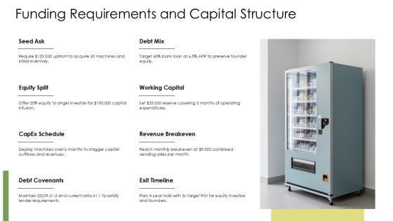 Sample Business Plan For Vending Machine PPT Demonstration VM