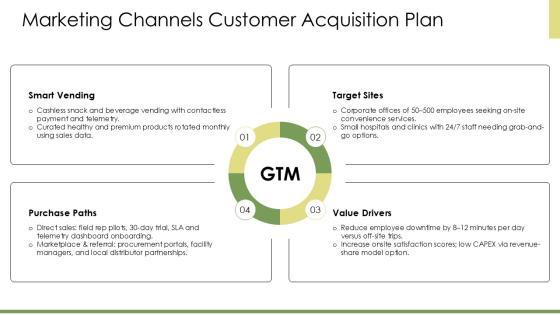 Sample Business Plan For Vending Machine PPT Demonstration VM