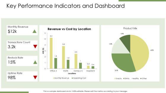 Sample Business Plan For Vending Machine PPT Demonstration VM