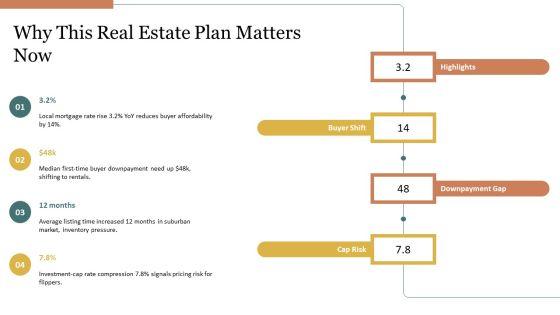 Sample Business Plan Real Estate Agent PPT Designs VM