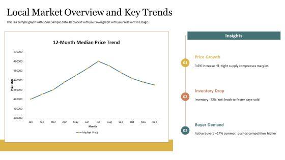Sample Business Plan Real Estate Agent PPT Designs VM
