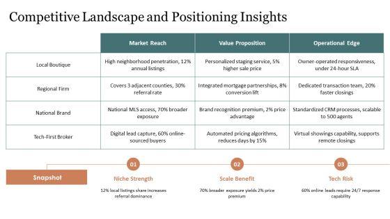 Sample Business Plan Real Estate Agent PPT Designs VM
