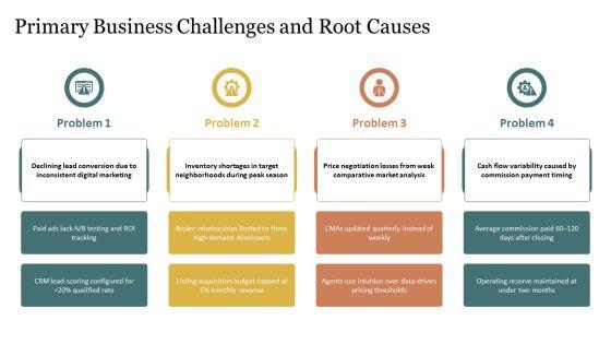 Sample Business Plan Real Estate Agent PPT Designs VM
