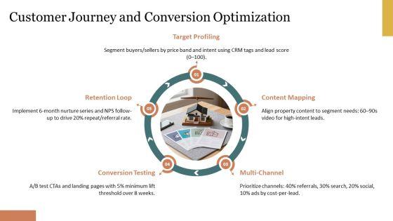 Sample Business Plan Real Estate Agent PPT Designs VM