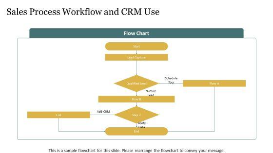 Sample Business Plan Real Estate Agent PPT Designs VM