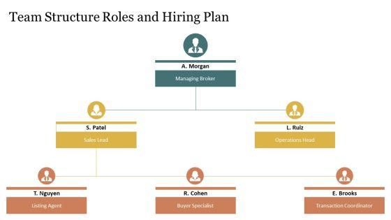 Sample Business Plan Real Estate Agent PPT Designs VM