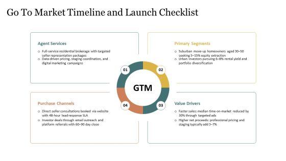Sample Business Plan Real Estate Agent PPT Designs VM