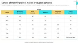 product