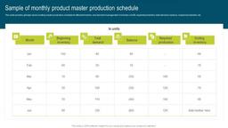 product