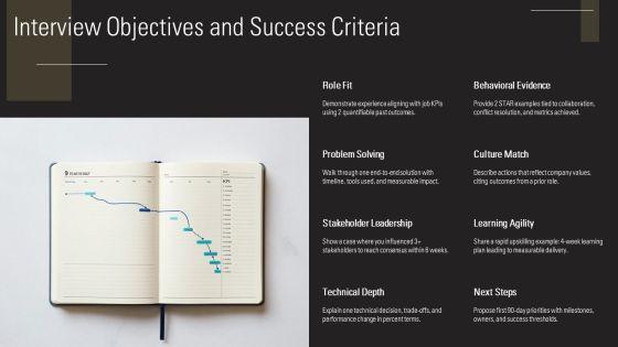 Sample PowerPoint Presentation For Job Interview PPT Free Download PPT Designs VM