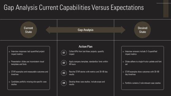 Sample PowerPoint Presentation For Job Interview PPT Free Download PPT Designs VM