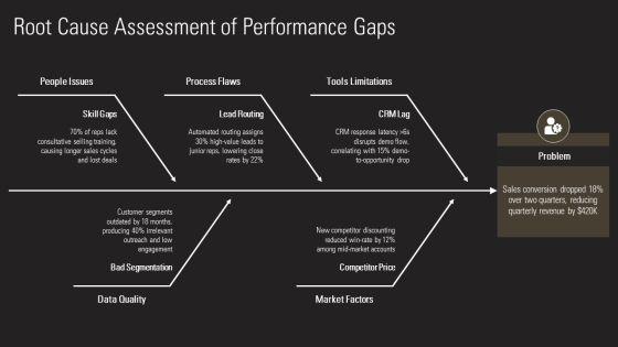 Sample PowerPoint Presentation For Job Interview PPT Free Download PPT Designs VM