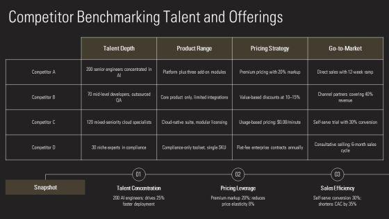 Sample PowerPoint Presentation For Job Interview PPT Free Download PPT Designs VM