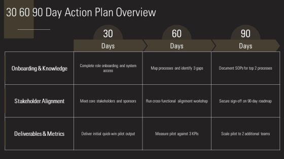 Sample PowerPoint Presentation For Job Interview PPT Free Download PPT Designs VM