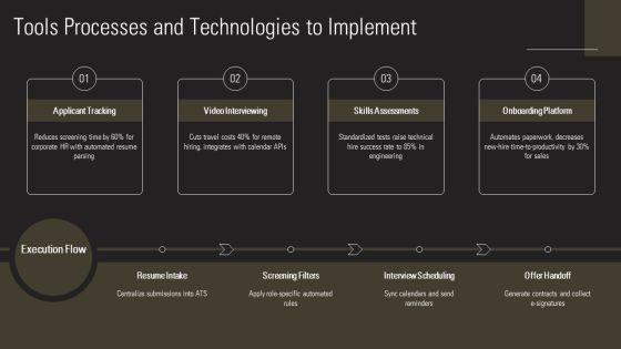 Sample PowerPoint Presentation For Job Interview PPT Free Download PPT Designs VM