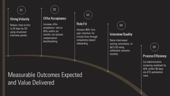 Sample PowerPoint Presentation For Job Interview PPT Free Download PPT Designs VM