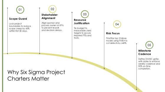 Sample Project Charter Six Sigma PPT Summary VM
