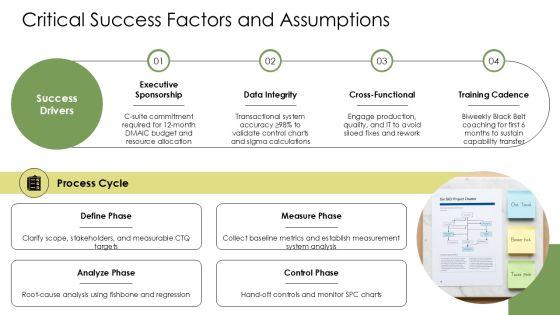 Sample Project Charter Six Sigma PPT Summary VM