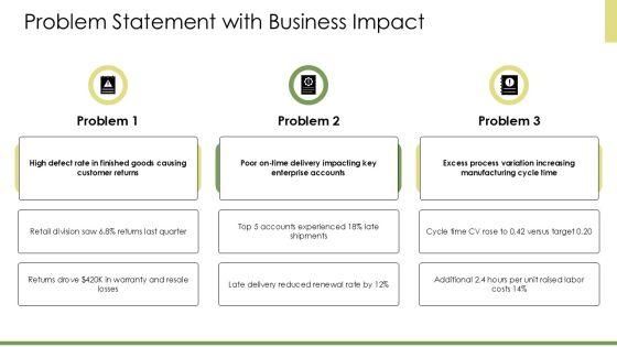 Sample Project Charter Six Sigma PPT Summary VM