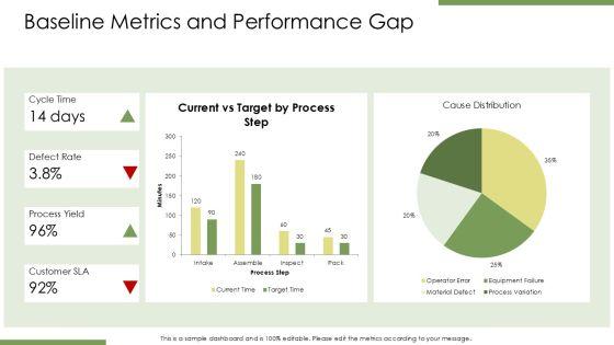 Sample Project Charter Six Sigma PPT Summary VM