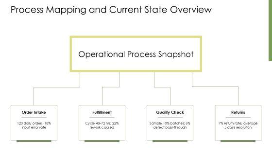 Sample Project Charter Six Sigma PPT Summary VM