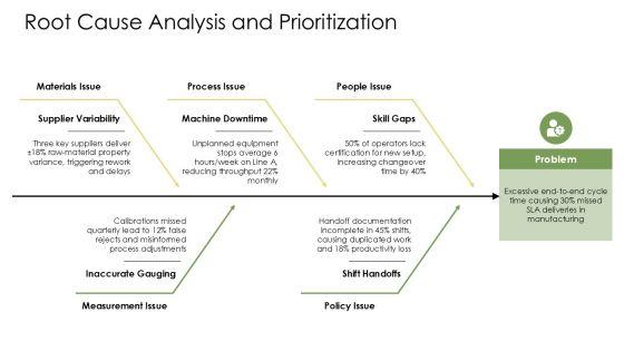 Sample Project Charter Six Sigma PPT Summary VM