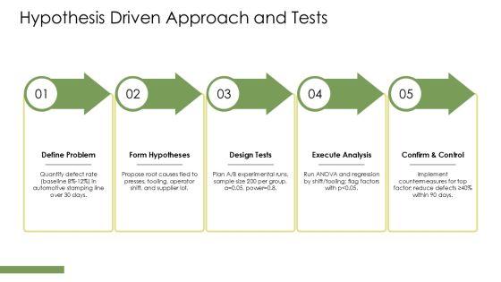 Sample Project Charter Six Sigma PPT Summary VM