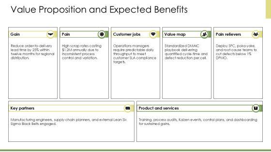 Sample Project Charter Six Sigma PPT Summary VM