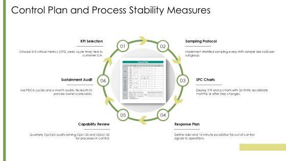 Sample Project Charter Six Sigma PPT Summary VM