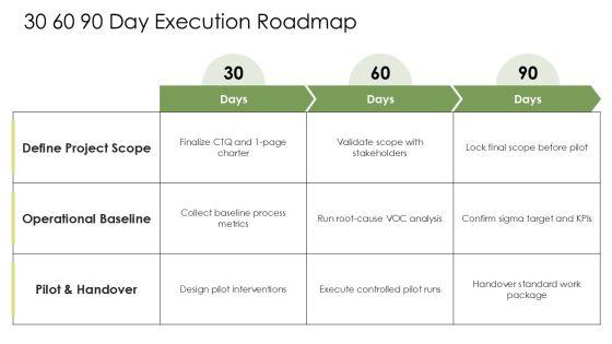 Sample Project Charter Six Sigma PPT Summary VM