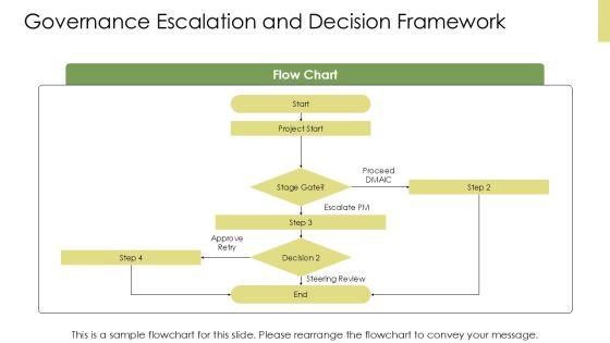 Sample Project Charter Six Sigma PPT Summary VM