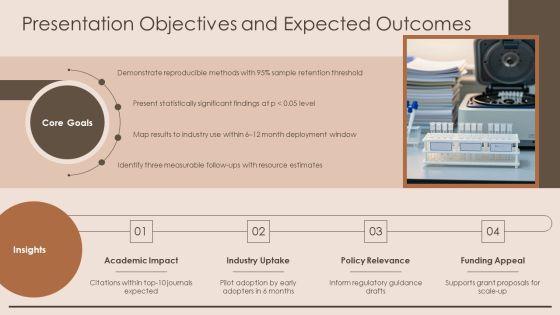 Sample Research Paper PPT Outline VM