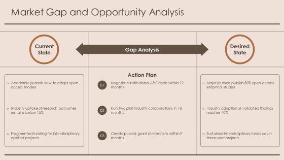 Sample Research Paper PPT Outline VM