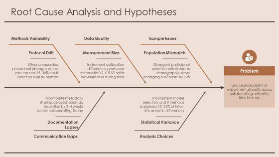 Sample Research Paper PPT Outline VM