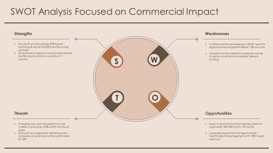 Sample Research Paper PPT Outline VM