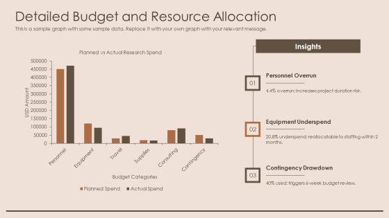 Sample Research Paper PPT Outline VM