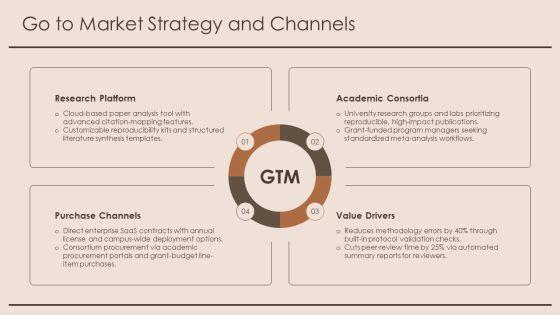Sample Research Paper PPT Outline VM