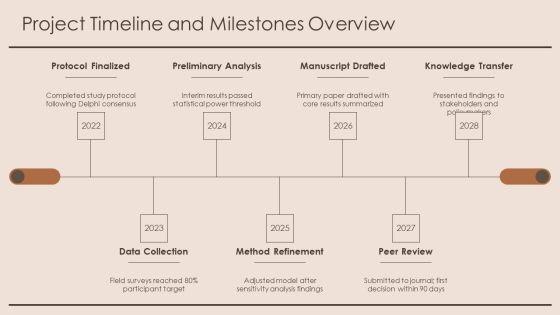 Sample Research Paper PPT Outline VM