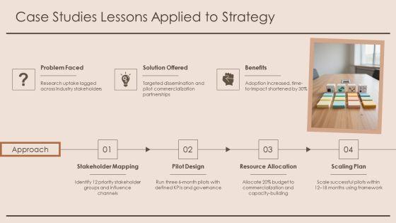 Sample Research Paper PPT Outline VM