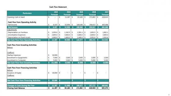 Sample TruGreen Business Plan Powerpoint Presentation Slides BP V